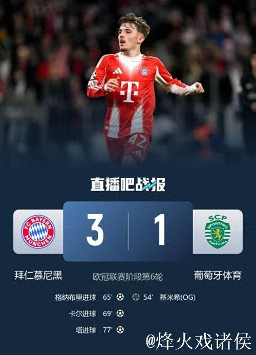 欧冠17岁新星卡尔4场3球 拜仁逆转葡萄牙体育3-1